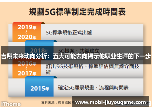 吉翔未来动向分析：五大可能去向揭示他职业生涯的下一步