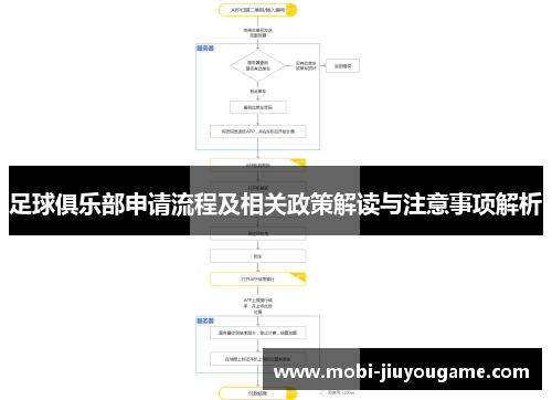 足球俱乐部申请流程及相关政策解读与注意事项解析