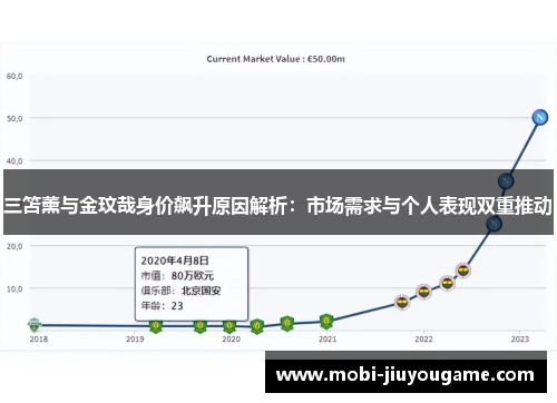 三笘薰与金玟哉身价飙升原因解析：市场需求与个人表现双重推动