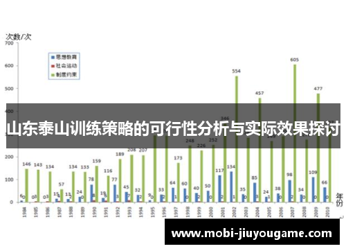 山东泰山训练策略的可行性分析与实际效果探讨